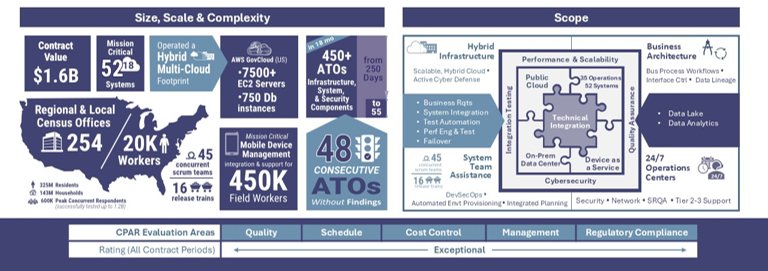 Size, Scale & Complexity and Scope graphic